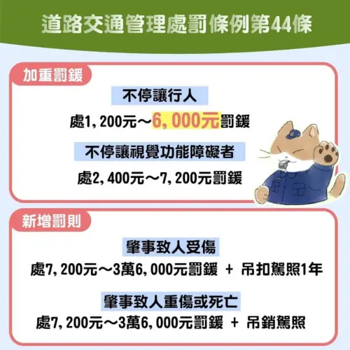 ▲中市警二分局在「三民路與育才北路口」建置「車輛不停讓行人」科技執法，12月1日起正式執法。（圖／台中市政府）