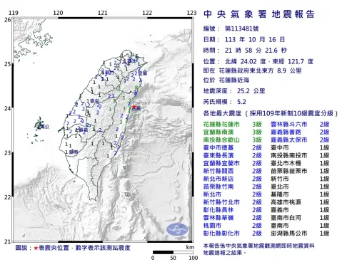 地震速報／國家警報響了！21:58花蓮近海規模5.2地震　19縣市有感
