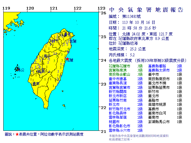 ▲今（16）日晚間9時58分發生芮氏規模5.2地震，震央位於花蓮縣政府東北東方 8.9 公里 ，位於花蓮縣近海，地震深度25.2公里，為極淺層地震。（圖／中央氣象署）