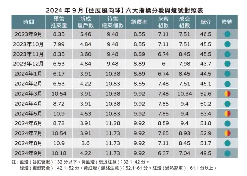 ▲住展9月風向球。（圖／住展雜誌提供）