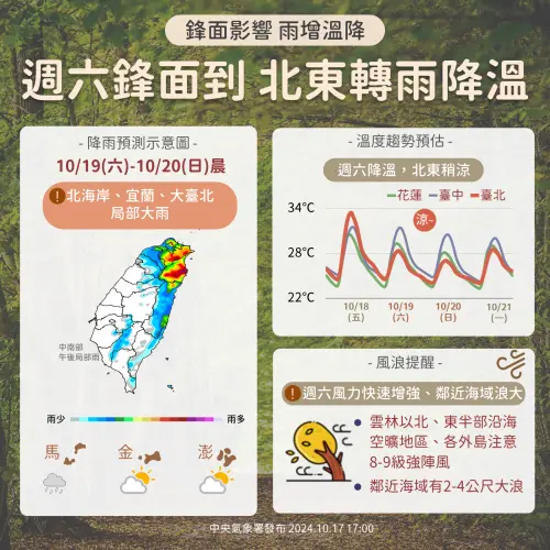 ▲週六到週日清晨鋒面通過及東北季風增強，北部、東半部有局部短暫陣雨。（圖／中央氣象署提供）