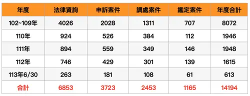 ▲裝修詐騙,裝修糾紛。（圖／住宅消保會提供）