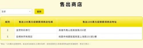 ▲台彩2024中秋加碼「100組100萬」今（18）最後一搏，2位幸運兒各得400萬獎金。（圖／台彩官網）