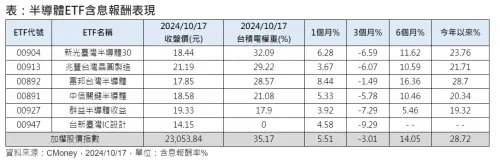 台積電Q4法說報喜　高含「積」量半導體ETF股價熱力不減
