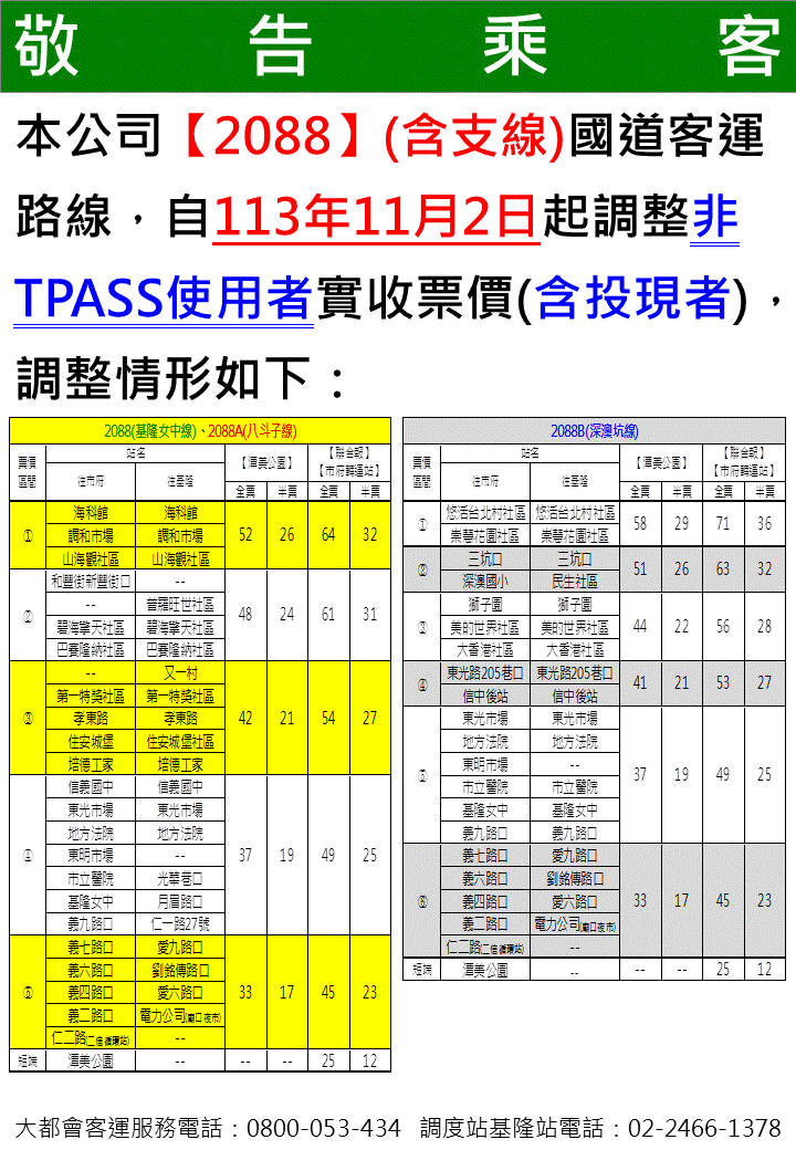 ▲2088客運11月2日調整票價，「非使用TPASS」從海科館至市府轉運站目前票價全票調整為64元、半價32元。（圖／大都會客運提供）