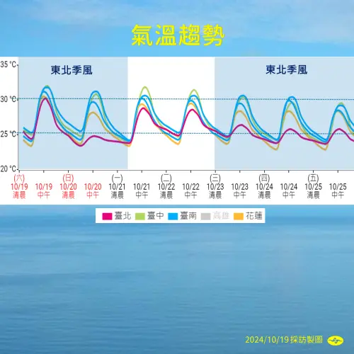 ▲下週四、下週五（24日至25日）受到東北季風以及熱帶性低氣壓外圍雲系影響，北部及東北部地區有短暫陣雨，東北部地區並有局部大雨發生的機率。（圖／中央氣象署提供）