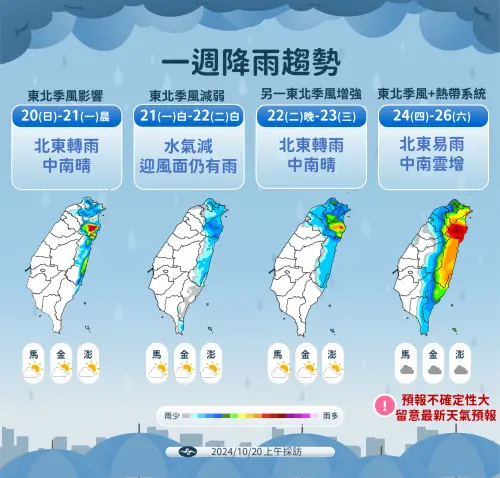 ▲10/20 一週降雨趨勢。（圖／氣象署提供）