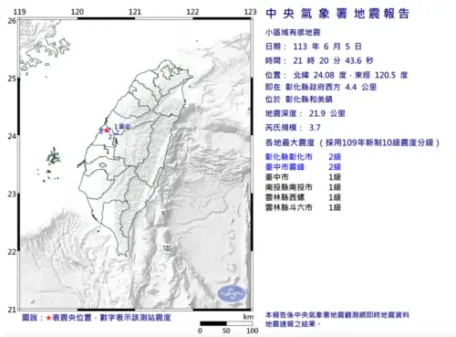 ▲彰化縣和美鎮在6月5日也曾發生一起芮氏規模3.7有感地震。（圖／中央氣象署）