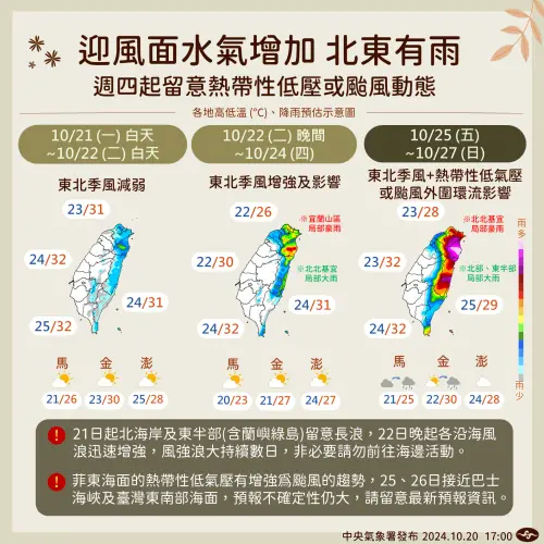 一週天氣／熱帶低壓生成！準颱風「潭美」週五影響台灣　北東有雨
