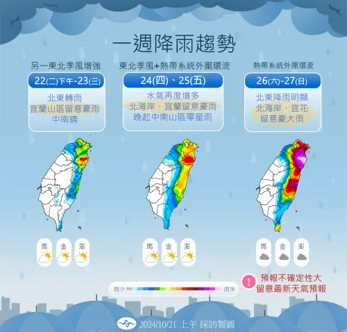 準颱風潭美會襲台？眾憂「停班停課」　氣象署：6縣市大雨躲不掉
