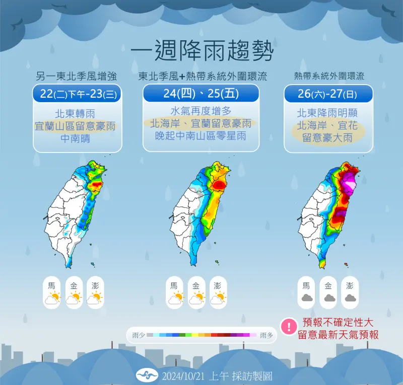 ▲中央氣象署公布一週降雨趨勢，可以看到10月24日開始，宜蘭、花蓮等東半部的迎風面將出現明顯的降雨。（圖／氣象署提供）