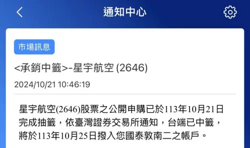 星宇航空中籤了！3萬名幸運兒戰勝「2.4％機率」　口袋現賺2萬元
