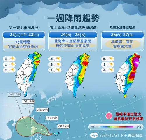 ▲中央氣象署公布一週降雨趨勢。（圖／翻攝氣象署官網）