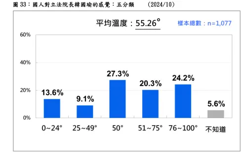 ▲台灣民意基金會公布「死刑釋憲、中共軍演與台灣民主」民調。（圖／台灣民意基金會提供）