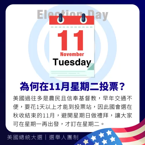 ▲台灣選舉投票都在星期六，但美國大選則是星期二，原因和美國早期社會結構與幅員廣大有關。（圖／社群中心製圖）