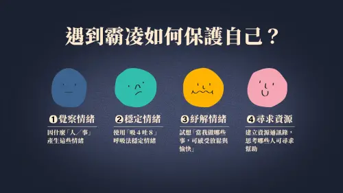 ▲兒福聯盟建議，如果遭遇到霸凌可透過4步驟保護自己。（圖／NOWnews製圖）