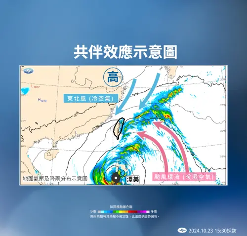 ▲潭美颱風與東北季風於巴士海峽至臺灣東側外海一帶輻合，在台灣東方海面產生共伴效應。（圖／中央氣象署提供）