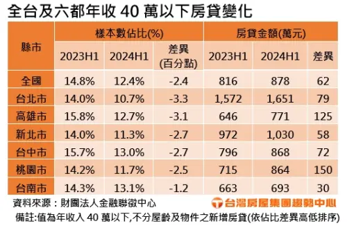 ▲（圖／台灣房屋提供）