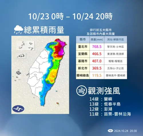 ▲今（24）日受到潭美颱風及東北季風共伴效應影響，基隆北海岸、大台北山區及宜蘭、花東地區雨勢明顯。（圖／中央氣象署提供）