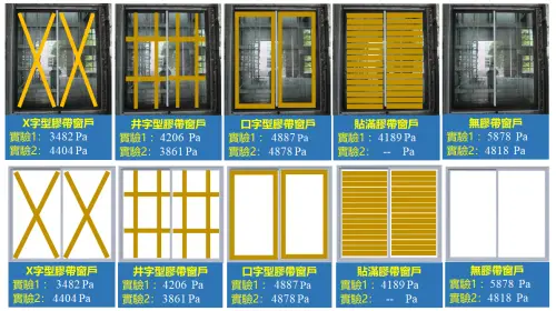 ▲玻璃窗依不同方式貼上膠帶和最右邊未膠帶之耐風壓試驗可承受爆破壓力結果比較圖。（圖／內政部提供）