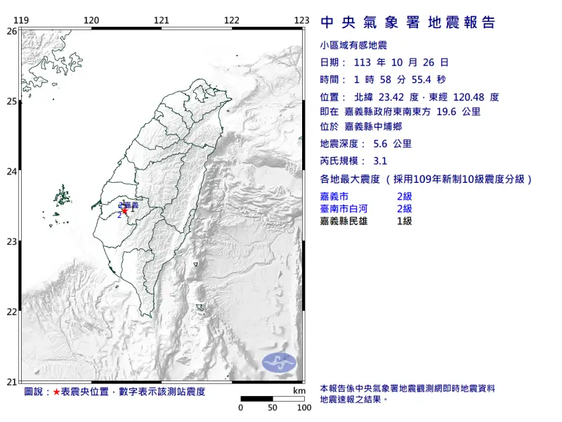 ▲今（26）凌晨1時58分，嘉義縣中埔鄉發生3.1地震，嘉義市、台南市白河最大震度都是2級。（圖／中央氣象署提供）