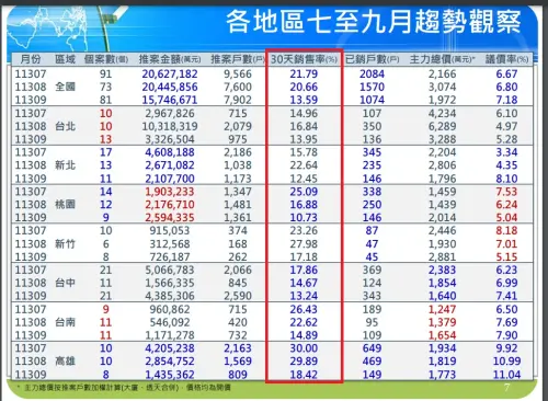 ▲新建案,買氣。（圖／國泰房地產指數）