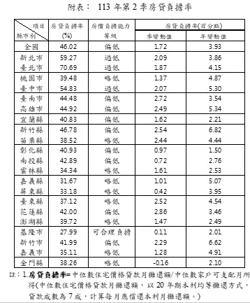 ▲房市泡沫,房價負擔率。（圖／內政部網站）