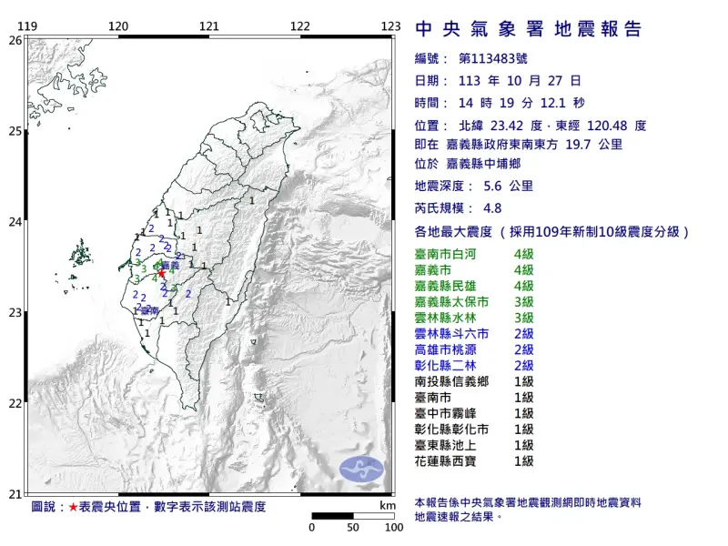 ▲今（27）日14時19分，嘉義縣中埔鄉發生規模4.8地震，地震深度僅5.6公里，為極淺層地震。（圖／中央氣象署）