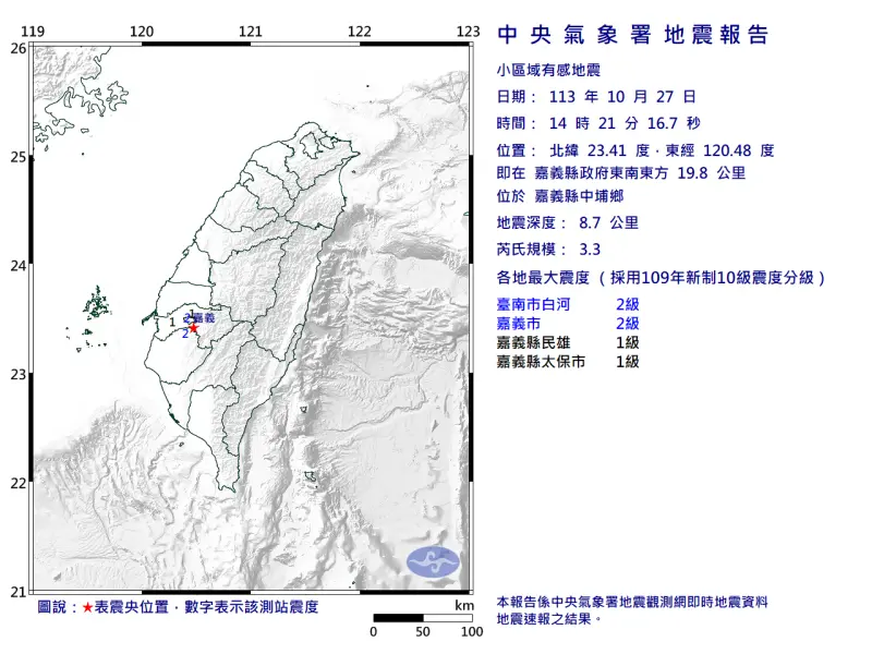 ▲今（27）日14時21分嘉義中埔又發生規模3.3地震，地震深度僅8.7公里。（圖／中央氣象署）