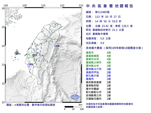 快訊／國家警報又響了！14:56嘉義中埔規模4.9地震　深度僅5公里
