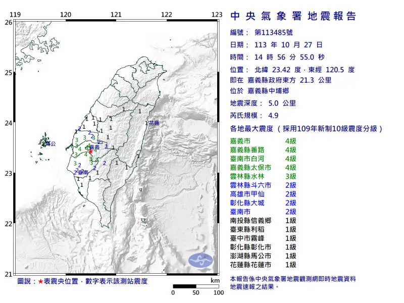 ▲今（27）日下午14點56分嘉義再次發生芮氏規模4.9地震，震央位於嘉義縣政府東方 21.3 公里 ，即嘉義縣中埔鄉，地震深度僅5公里。（圖／中央氣象署）