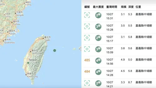 搖不停！嘉義中埔1日連8震　震央近「中埔大地震」當年慘釀360死
