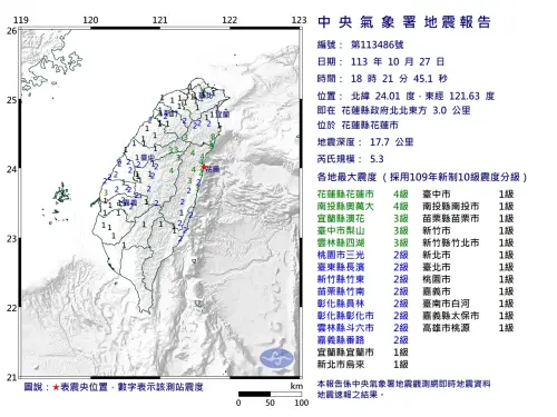 ▲據中央氣象署地震測報中心資料，今天傍晚18時21分花蓮縣花蓮市發生芮氏規模5.3地震。（圖／中央氣象署）