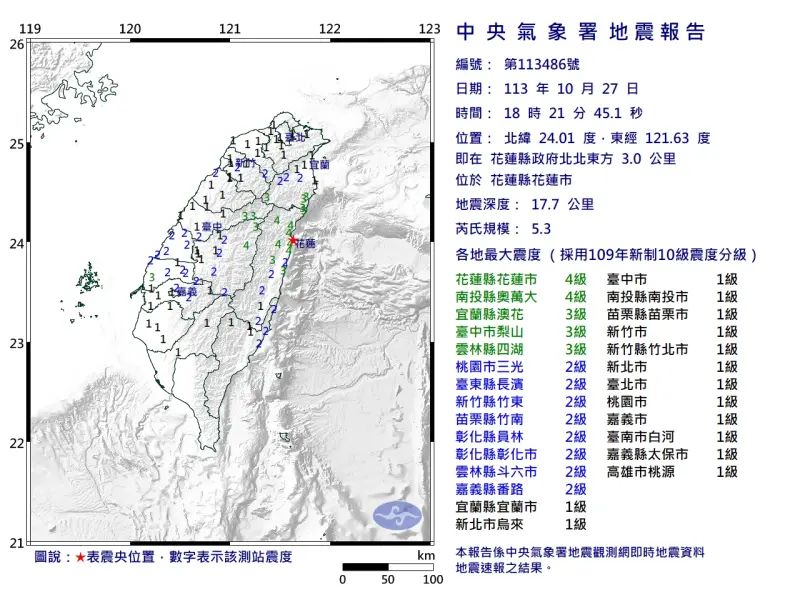 ▲今（27）日晚間18時22分，花蓮也發生芮氏規模5.3地震，最大震度4級，國家級警報大響！（圖/中央氣象署）