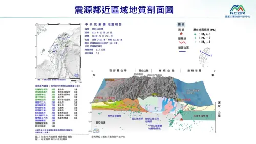 ▲今天傍晚18時21分花蓮縣花蓮市發生芮氏規模5.3地震，當地鄰近區域地質剖面圖。（圖／國家災害防救科技中心）