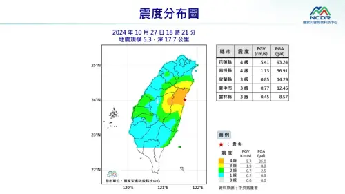 氣象署證實是0403花蓮餘震！18:21規模5.3地震「震央離主震17km」
