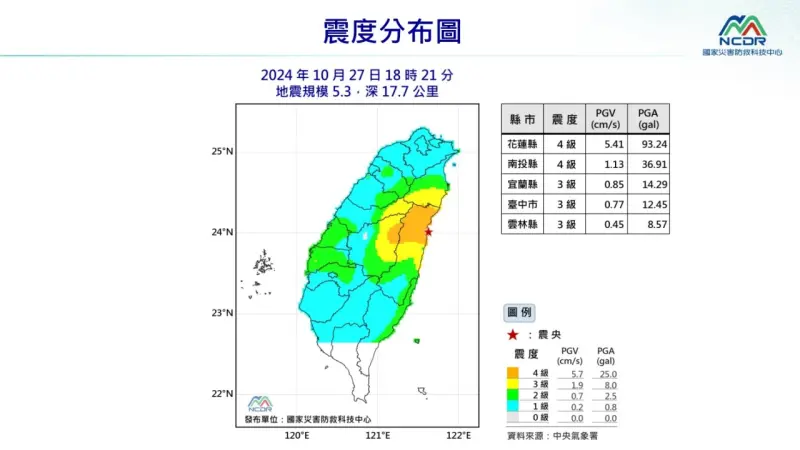 ▲傍晚18時21分花蓮縣花蓮市發生芮氏規模5.3地震，稍早氣象署證實為0403地震之餘震。（圖／國家災害防救科技中心）