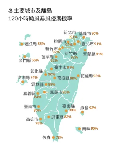 ▲氣象署預測5天內，東半部地區受到颱風侵襲的機率有高達9成。（圖／翻攝中央氣象署官網）