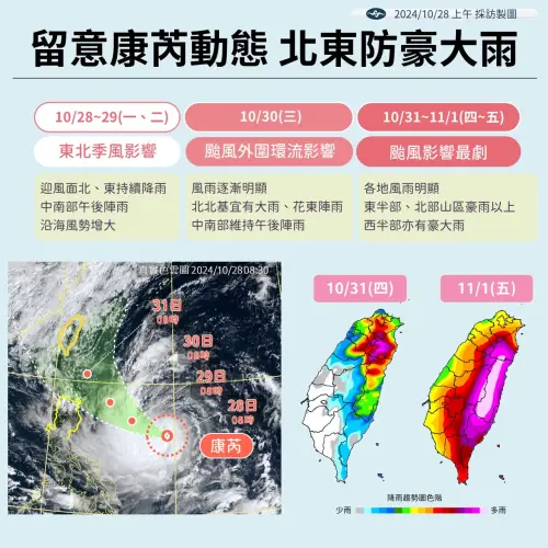 ▲▲康芮颱風逐漸接近台灣，台灣一週都會是濕涼的天氣。（圖／中央氣象署）