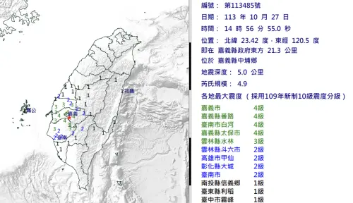 嘉義中埔地震頻繁！地震測報中心吳健富：近一週需留意規模4餘震
