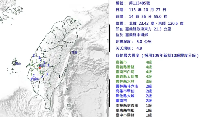 ▲氣象署統計，嘉義縣中埔鄉從26日開始到今（28）晨已經發生11起地震，未來一週需留意規模4以上的餘震。（圖／翻攝氣象署官網）