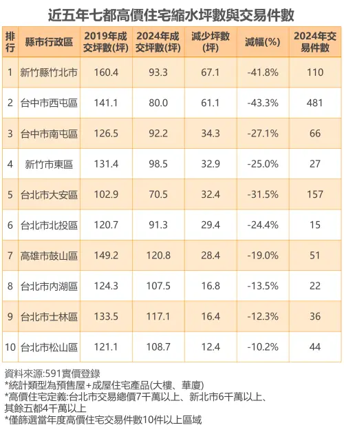 ▲豪宅面積。（圖／591提供)