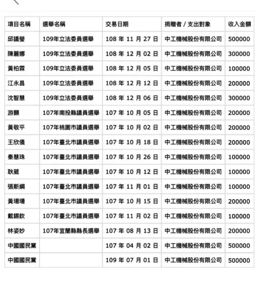 ▲民眾黨不分區立委黃珊珊點名14人也有收，還包括國民黨。（圖／翻攝自黃珊珊臉書）