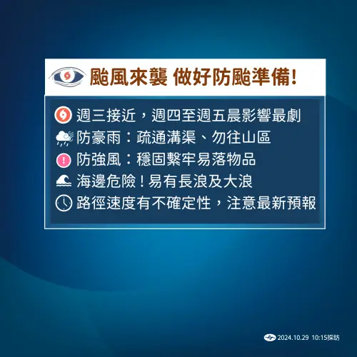 ▲氣象署提醒週三颱風接近，週四、週五會是颱風影響最明顯的時間。（圖／氣象署提供）