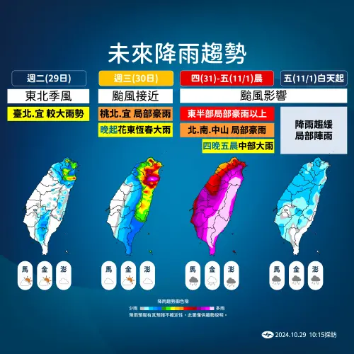 ▲由於秋季台灣附近大氣環境偏向吹東北風，雖然週三起到週五（10/30~11/1）東北風稍微減弱，可以感受到低溫略微回升一些，但颱風逆時針環流與東北風交互作用下很容易「長頭髮」，也就是生成類似共伴效應的厚實雨帶，正好與北部、東半部山區地形產生交互作用，劇烈雨勢恐怕會持續1天半左右。（圖／中央氣象署）