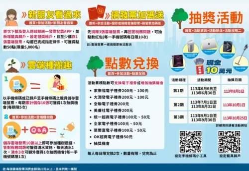 ▲財政部在今年6月6日至9月30日舉辦「雲端種樹趣，e起集點樹」活動，但抽獎結果卻引發爭議。（圖／翻攝財政部網站）