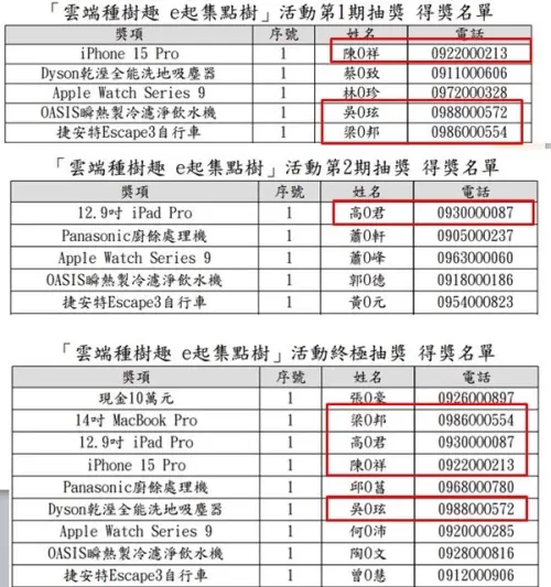 ▲有民眾發現財政部抽獎活動的名單，有4個幸運兒直接帶走8個大獎。（圖／翻攝財政部網站）