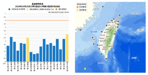 ▲台東縣已經進入長浪警戒範圍。（圖／中央氣象署）