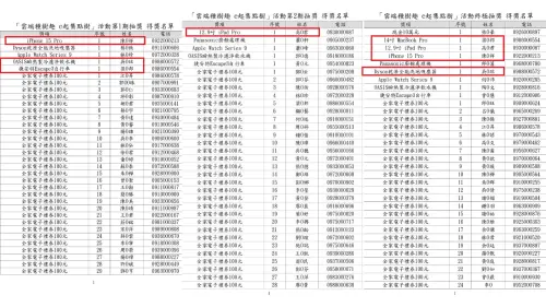 ▲有民眾發現財政部抽獎活動的名單，有4個幸運兒直接帶走8個大獎。（圖／翻攝財政部網站）