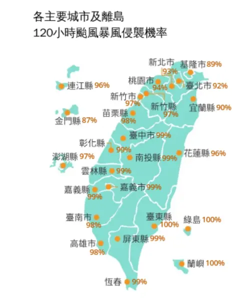 今（29）日下午14點，中央氣象署公布的康芮颱風侵襲機率顯示，台灣本島除了基隆市為89%沒突破9成，其餘縣市皆以突破90%。（圖／中央氣象署）